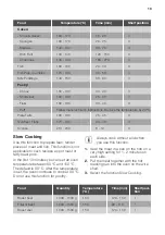 Preview for 19 page of Lamona LAM4403 User Manual