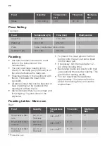 Preview for 20 page of Lamona LAM4403 User Manual