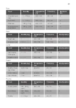 Preview for 21 page of Lamona LAM4403 User Manual