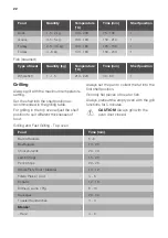 Preview for 22 page of Lamona LAM4403 User Manual