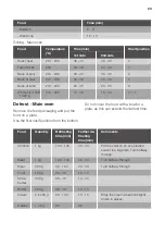 Preview for 23 page of Lamona LAM4403 User Manual