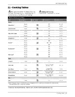 Preview for 15 page of Lamona LAM4601 User And Installation Manual