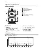 Preview for 6 page of Lamona LAM4602 User Manual