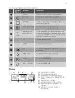 Preview for 7 page of Lamona LAM4602 User Manual