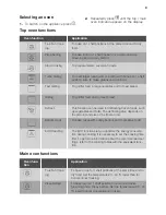 Preview for 9 page of Lamona LAM4602 User Manual