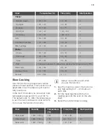 Preview for 19 page of Lamona LAM4602 User Manual