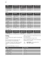 Preview for 22 page of Lamona LAM4602 User Manual