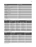 Preview for 23 page of Lamona LAM4602 User Manual