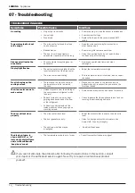 Preview for 12 page of Lamona LAM6904 Instructions And Installation