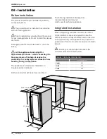 Preview for 8 page of Lamona LAM6911 User'S Installation Manual