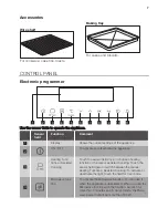 Preview for 7 page of Lamona LAM7000 User Manual