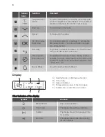 Preview for 8 page of Lamona LAM7000 User Manual