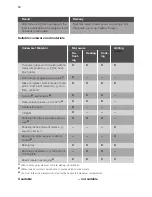 Preview for 14 page of Lamona LAM7000 User Manual