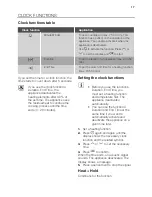 Preview for 17 page of Lamona LAM7000 User Manual