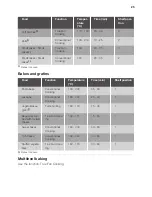 Preview for 25 page of Lamona LAM7000 User Manual