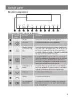 Preview for 9 page of Lamona LAM7001 User Manual