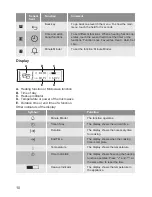 Preview for 10 page of Lamona LAM7001 User Manual