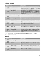 Preview for 13 page of Lamona LAM7001 User Manual