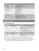 Preview for 20 page of Lamona LAM7001 User Manual