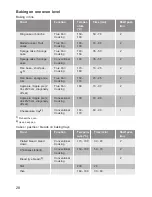 Preview for 28 page of Lamona LAM7001 User Manual