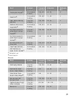 Preview for 29 page of Lamona LAM7001 User Manual