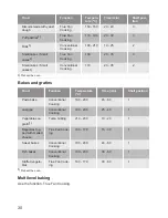 Preview for 30 page of Lamona LAM7001 User Manual