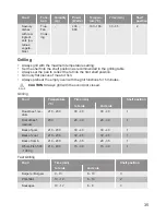 Preview for 35 page of Lamona LAM7001 User Manual