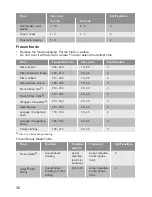 Preview for 36 page of Lamona LAM7001 User Manual