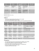 Preview for 37 page of Lamona LAM7001 User Manual