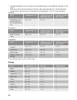 Preview for 38 page of Lamona LAM7001 User Manual