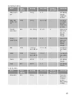 Preview for 43 page of Lamona LAM7001 User Manual