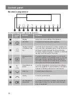 Preview for 10 page of Lamona LAM7002 User Manual