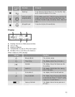 Preview for 11 page of Lamona LAM7002 User Manual