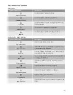 Preview for 13 page of Lamona LAM7002 User Manual