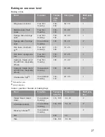 Preview for 27 page of Lamona LAM7002 User Manual