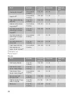 Preview for 28 page of Lamona LAM7002 User Manual