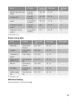 Preview for 29 page of Lamona LAM7002 User Manual