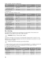 Preview for 30 page of Lamona LAM7002 User Manual