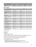 Preview for 31 page of Lamona LAM7002 User Manual