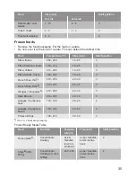 Preview for 35 page of Lamona LAM7002 User Manual