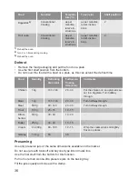 Preview for 36 page of Lamona LAM7002 User Manual