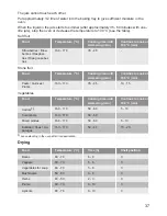 Preview for 37 page of Lamona LAM7002 User Manual