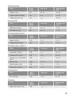 Preview for 39 page of Lamona LAM7002 User Manual