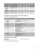 Preview for 41 page of Lamona LAM7002 User Manual