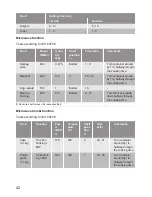 Preview for 42 page of Lamona LAM7002 User Manual