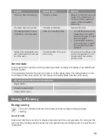 Preview for 45 page of Lamona LAM7002 User Manual