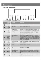 Preview for 11 page of Lamona LAM7003 User Manual