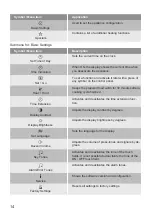 Preview for 14 page of Lamona LAM7003 User Manual