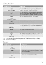 Preview for 15 page of Lamona LAM7003 User Manual