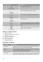 Preview for 16 page of Lamona LAM7003 User Manual